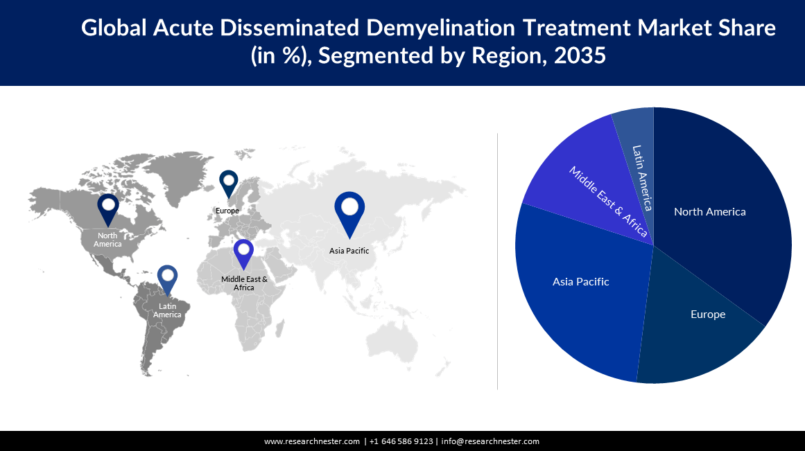 Acute Disseminated Demyelination Treatment Market Size